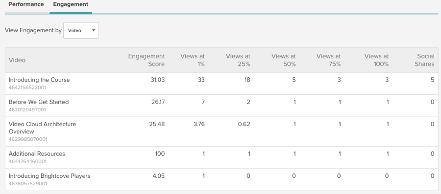 engagement analytics