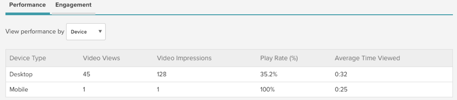 device performance analytics