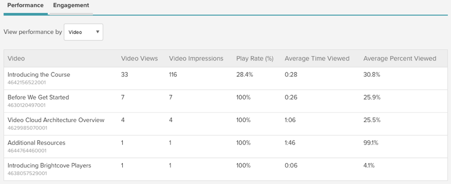 video performance analytics