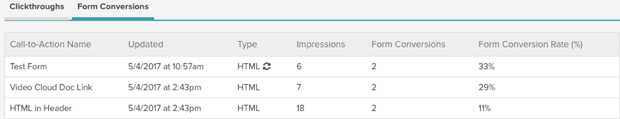 form conversion analytics