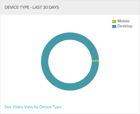 device type analytics